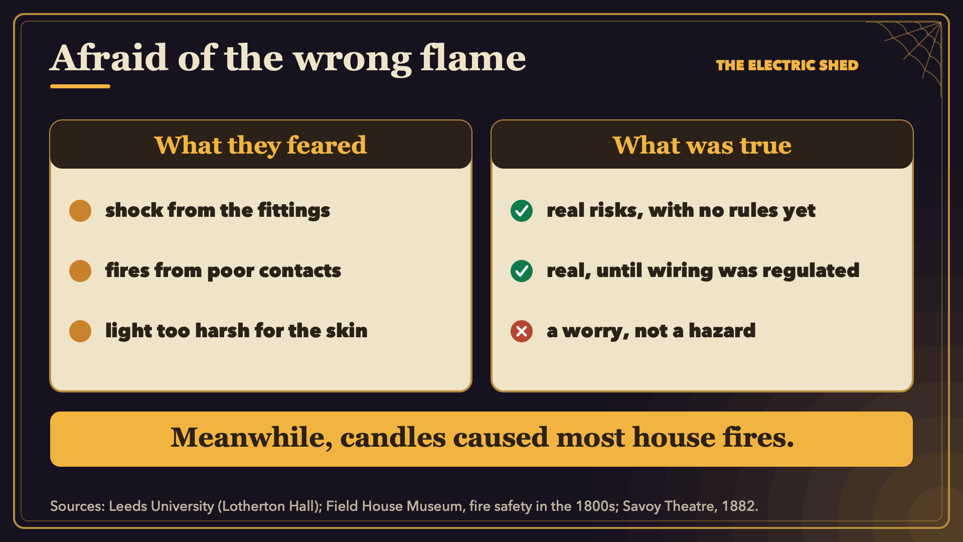 What the Victorians feared about electric light, and what was true.
