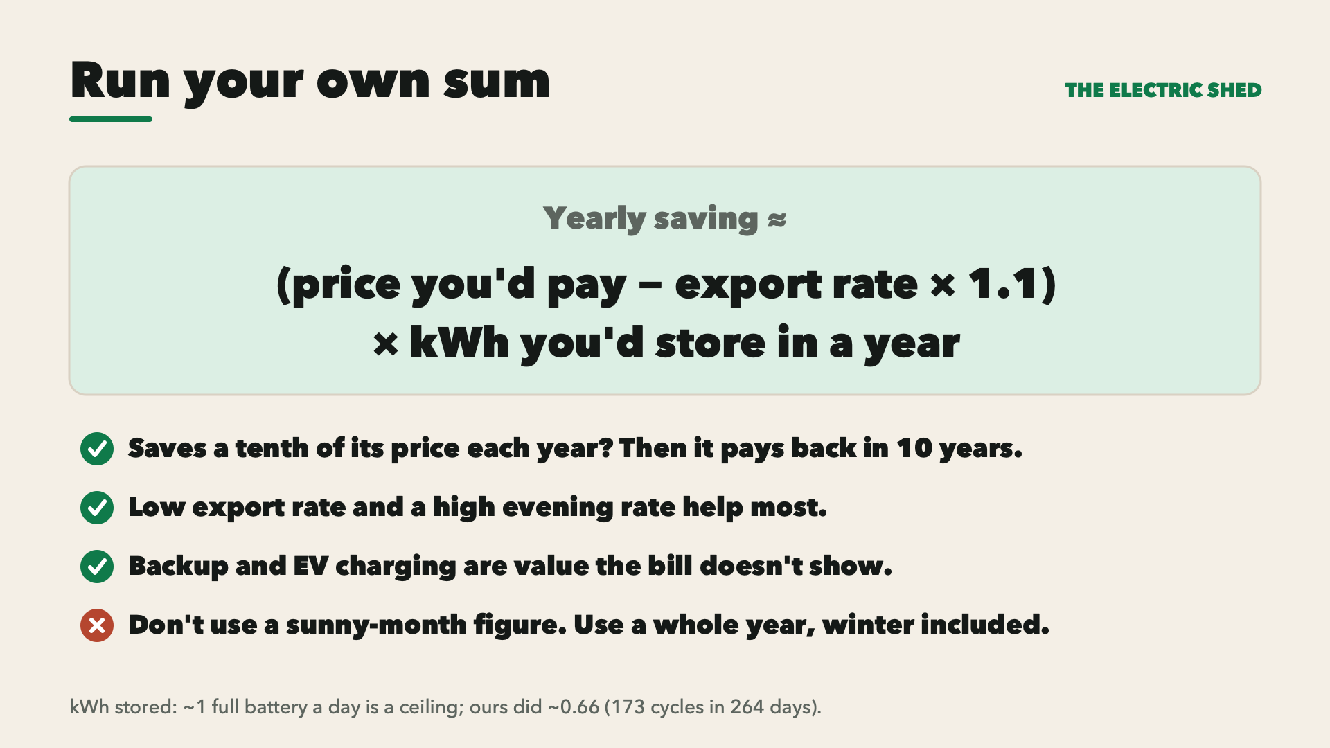 Run your own sum: yearly saving ≈ (price you'd pay − export rate × 1.1) × kWh you'd store in a year. Saves a tenth of its price each year? Then it pays back in 10 years. A low export rate and a high evening rate help most. Backup and EV charging are value the bill doesn't show. Use a whole year, winter included.